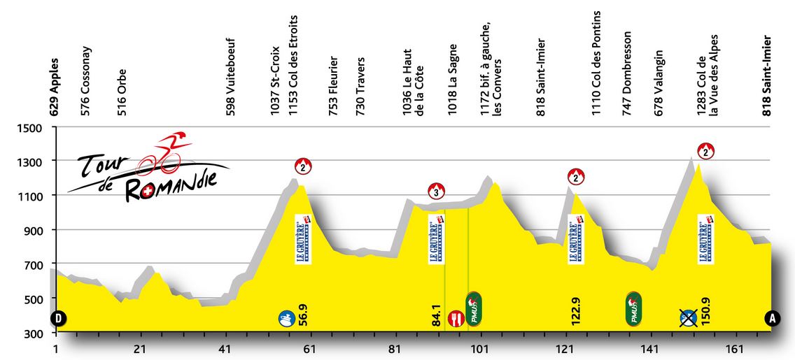 2015 Romandie st2 prof