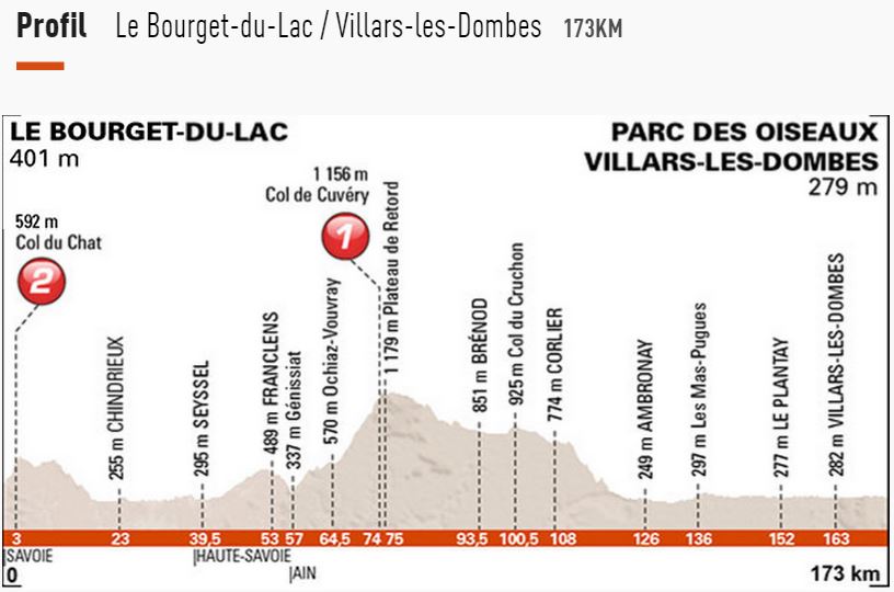 2015 dauphine st2 profile