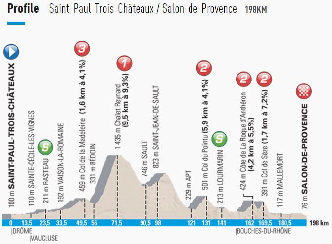 2016 Paris nice st5 profile