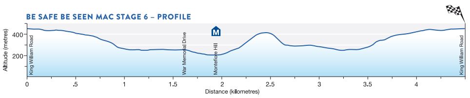 2016 TDU St6 profile