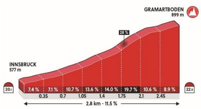 2018 Worlds RR holl profile