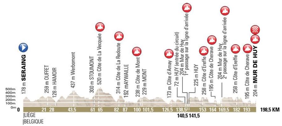2018 laFleche profile