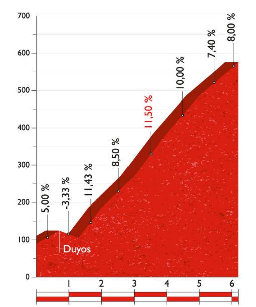 Alto del mirador del Fito