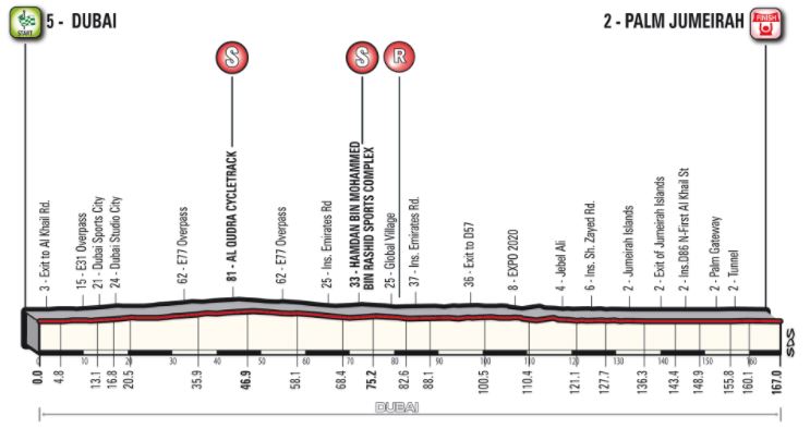 Dubai 2018 st1 profile