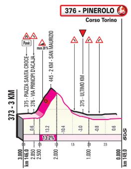 Giro2019 st12 finish