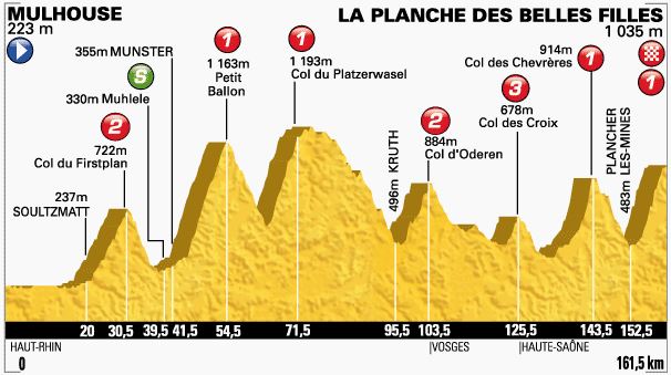 TDF-stage10-profile