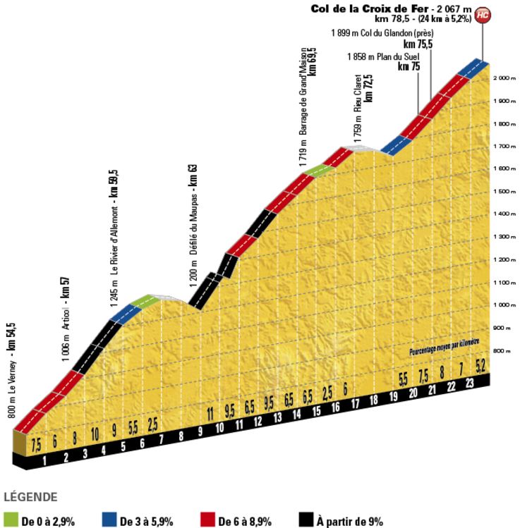 TDF17 St17 croixdefer