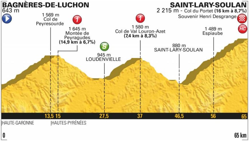 TDF18 st17 profile