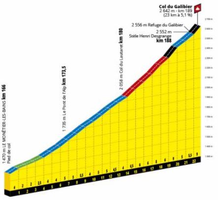 TDF19 St18 Galibier