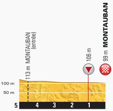 TDF2016 stage6 Last kms