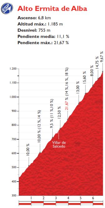 Vuelta15 st16 ermita de alba
