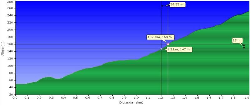 clasica SS murgil bidea