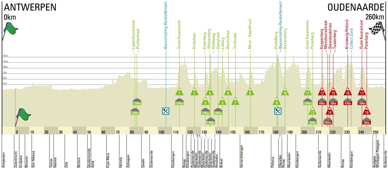 ronde 2017 profile