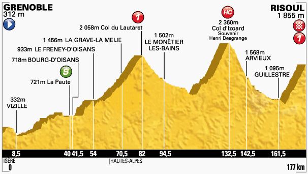 tdf-stage14-profile