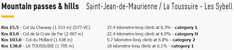 tdf2015 st19 climbs