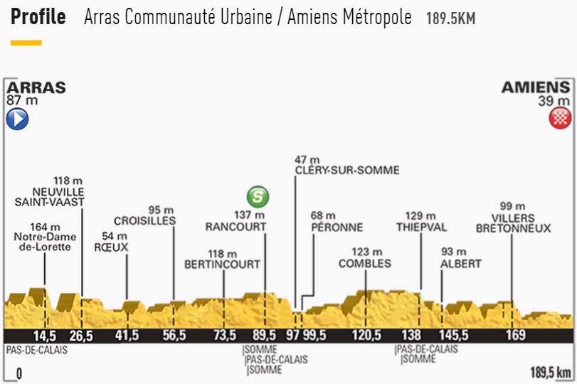 tdf2015 stage5 profile